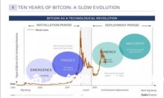 思考且的Tokenim币安全指南：如何防止你的Tokeni
