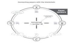 可以用以下格式：Tokenim被冻结的原因及解决方案
