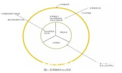 如何成功代理虚拟币：全面指南与市场洞察