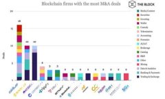 如何将Tokenim转换为欧易（OKEx）：详细指南