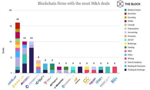 如何将Tokenim转换为欧易(OKEx):详细指南
