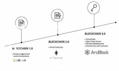   如何在Tokenim上创建安全的钱包：一步步指南 / 

 guanjianci Tokenim钱包, 创建加密钱包, 加密货币, 钱包安全 /guanjianci 

简介
在数字货币快速发展的时代，拥有一个可靠的钱包对于任何一位加密货币投资者来说至关重要。Tokenim作为一个新兴的加密货币交易平台，不仅提供了便捷的交易环境，还允许用户创建自己的数字钱包。本文将详细介绍如何在Tokenim上创建一个安全的钱包，并针对一些相关疑问进行深入解析。

什么是Tokenim钱包？
Tokenim钱包是专门为存储、管理和交易加密货币而设计的数字钱包。在Tokenim中，钱包不仅用于存储数字资产，还支持多种加密货币的交易和转换。用户可以方便地拥有自己的资产，并能进行安全的加密货币交易。

如何在Tokenim上创建钱包？
创建Tokenim钱包的过程并不复杂，首先用户需要访问Tokenim官方网站，并进行注册。以下是创建钱包的具体步骤：

strong步骤1：访问Tokenim官网/strong
用户需要打开浏览器，输入Tokenim的官方网站网址，确保访问的是正规网站以防止钓鱼攻击。

strong步骤2：注册账户/strong
在网站首页，用户需要点击“注册”按钮。填写必要的信息，例如电子邮箱、密码等，并接受网站的使用条款。

strong步骤3：邮箱验证/strong
Tokenim会向用户提供的邮箱发送一封验证邮件，用户需点击邮件中的链接进行验证。

strong步骤4：创建钱包/strong
注册成功后，用户可以登录账户，在用户中心找到“创建钱包”的选项。点击后，系统会提示用户设置钱包名称和初始安全措施，例如设置交易密码和二次验证。

strong步骤5：备份助记词/strong
创建成功后，Tokenim会生成一组助记词，用户需将其妥善保管。这是恢复钱包和资产最重要的凭证。

strong步骤6：开始交易/strong
用户可以通过自己的Tokenim钱包存入或购买加密货币，开始他们的投资旅程。

Tokenim钱包的安全性如何保障？
安全性是用户使用Tokenim钱包最为关注的话题。Tokenim在安全性方面采取了一系列措施，包括数据加密、二次验证、冷钱包存储等。这些措施共同形成了一道保护用户资产的安全防线。

首先，Tokenim在数据传输过程中使用了SSL加密协议，确保用户信息在传输过程中不被第三方窃取。其次，二次验证机制确保只有用户本人可以进行重要操作，比如提现或修改账户信息。此外，冷钱包技术将大部分资产存储在离线环境中，这大大降低了黑客攻击的风险。

使用Tokenim钱包的注意事项
尽管Tokenim提供了安全保障，用户在使用钱包时仍需保持警惕。以下是一些使用Tokenim钱包时的注意事项：

strong1. 保管好助记词/strong
助记词是钱包的钥匙，一旦遗失或泄露，可能导致资产遭受不可逆转的损失。

strong2. 设置复杂密码/strong
用户应设置一个强密码，包括字母、数字和特殊符号，并定期更新密码。

strong3. 启用二次验证/strong
二次验证是一个额外的安全层，建议用户务必启用，提高账户安全性。

strong4. 避免使用公共网络/strong
在使用Tokenim进行交易时，避免使用公共Wi-Fi网络，以降低被黑客攻击的风险。

Tokenim钱包的费用是多少？
Tokenim在创建钱包和存储资产方面大致是免费的，但在特定情况下，用户进行交易时可能会收取一定的交易费用。收费标准因交易类型和币种而异，建议用户在交易前查看最新的费用说明，以避免不必要的困扰。

总结
在Tokenim上创建钱包是一项简单而又重要的操作，为用户提供了存储和交易数字资产的安全环境。在整个过程中，用户需要注意保持帐户安全以及妥善管理助记词。通过本指南，您可以顺利创建一个可靠的Tokenim钱包，开始您的加密货币投资之旅。

常见问题
1. Tokenim支持哪些加密货币？
Tokenim支持多种主流加密货币，包括比特币、以太坊、莱特币等。用户在注册后可以在钱包中查看支持的币种列表，并进行交易。

2. 如果我忘记了密码，应该如何找回？
Tokenim提供了找回密码的功能。用户可以通过注册邮箱进行重置，系统会发送相关链接到您的邮箱来帮助您重新设置密码。

3. Tokenim的用户支持服务如何？
Tokenim设有专业的客户服务团队，用户在使用过程中遇到问题可随时联系，他们提供在线客户支持和电子邮件服务以解决用户的疑问。

4. Tokenim是否支持移动设备访问？
目前，Tokenim提供了移动端的网页访问，用户可以通过手机浏览器访问Tokenim官网并进行钱包和交易相关操作，未来也有可能推出专用的移动应用。

5. 怎样确保交易安全？
用户应保持电脑和移动设备的安全，定期更新设备的安全软件。在进行交易时，确保是在Tokenim的正规平台上操作，同时使用二次验证等额外安全措施。

6. Tokenim为何选择Cold Storage存储资产？
冷钱包存储是一种将资产存储在没有网络连接的环境中的安全措施，此方式降低了黑客侵入的风险，保护了用户资产，确保资产安全。

综上所述，创建Tokenim钱包并进行安全的数字资产管理并不复杂，但用户在各个环节中仍需保持警惕，确保资产安全。希望上述内容能为您提供帮助，助您顺利开启加密货币投资之旅。