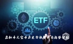 虚拟币元宝币历史价格解析与趋势分析