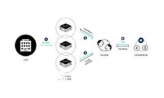Tokenim的退出机制与流程详解