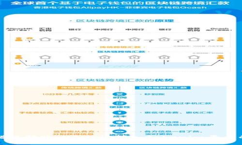 如何处理错误转账：USDT误转入Tokenim平台的解决方案