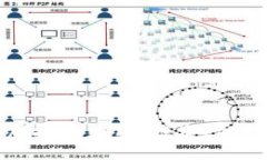 2023年iOS虚拟币应用：投资、交易与安全指南