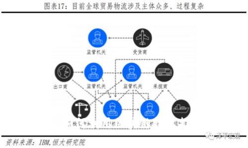 Tokenim收款网络：如何利用区块链技术推动数字支付的未来