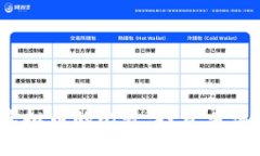 金钱币与虚拟币的比较：投资者该如何选择？