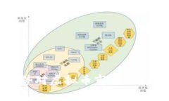 乌克兰局势对虚拟币市场的影响与机遇