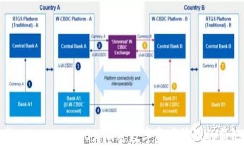 
最新TokenIM 2.0: 加密数字资产管理的新纪元
