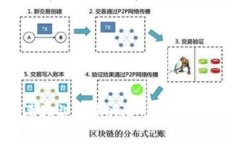 如何在香港通过TokenIM获得身份证明（ID）