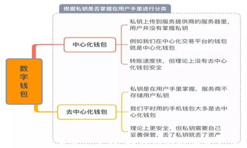 
Tokenim首页资产管理：提升您的数字资产价值