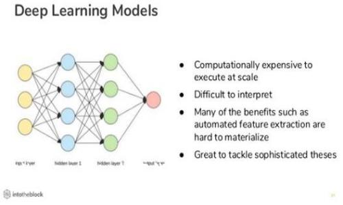 如何恢复Tokenim数字钱包：忘记密码后的解决步骤