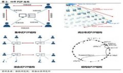 深入了解Lambda虚拟币：一站式区块链解决方案