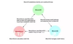 如何安全安装Tokenim并解决病毒报警问题