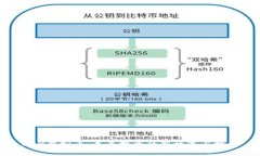 OCX虚拟币：未来投资的新机遇与挑战