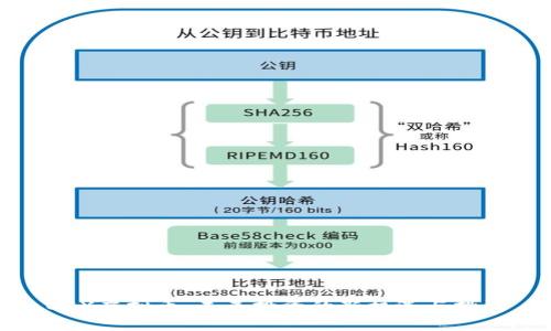 OCX虚拟币:未来投资的新机遇与挑战