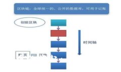 中国品牌虚拟币的崛起：未来金融的趋势与挑战