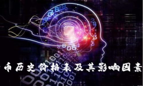 比特币历史价格表及其影响因素分析