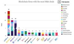 思考一个且的优质Tokenim ICO交易已广播：投资新机