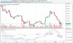 : Tokenim助记词丢失后如何安全登录？