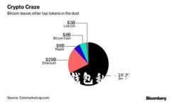 如何防范Tokenim钱包私钥被套取的风险？