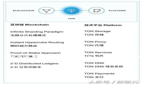 关于Tokenim官网的信息
Tokenim是一家最近兴起的加密货币和区块链技术相关平台,致力于为用户提供需要的信息和支持。它的官网可以为用户提供关于Tokenim的详细信息,比如其服务内容、技术特点和最新动态。
br
以下是一个的及相关关键词:
Tokenim官网:深入探讨加密货币的未来与技术趋势