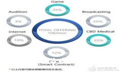 Tokenim钱包地址更新指南：安全与便捷的操作步骤