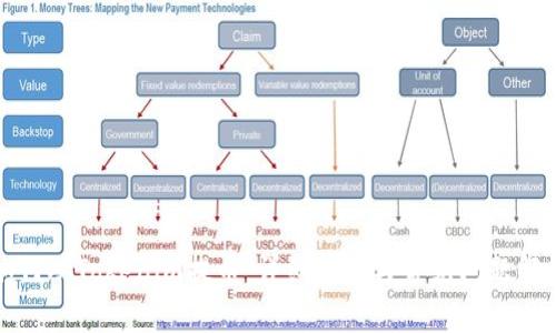 如何从Tokenim提币:详细指南与常见问题解答