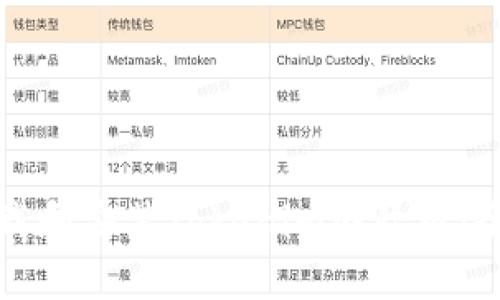 如何下载和安装Tokenim国际版:全面指南