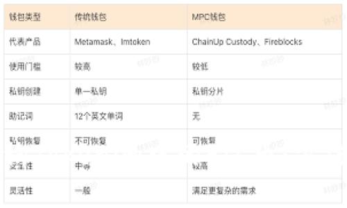 如何查询Tokenim中的FIL币:方法与技巧