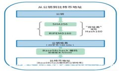 Tokenim挖矿指南：如何有效参与Tokenim矿池获取收益