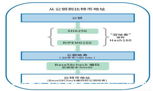 Tokenim挖矿指南:如何有效参与Tokenim矿池获取收益