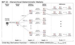 思考一个且的如何恢复被盗的Tokenim钱包私钥：完