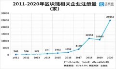 思考一个且的  如何安全有效地进行虚拟币混币操