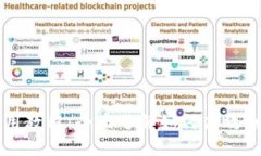 Tokenim官网使用教程：全面了解如何高效利用Tok