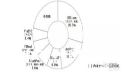 优质2022年虚拟币暴跌：影响因素、后果及未来展