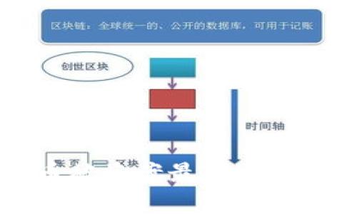 韩国虚拟币被盗案最新进展与影响解析