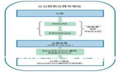 如何通过TokenIm平台赚取加密货币
