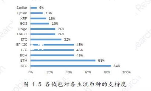 与关键词
如何通过薅虚拟币实现财富自由?