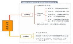 数字钱包Tokenim下载指南：轻松管理您的加密资产