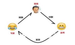 如何安全有效退出虚拟币投资？