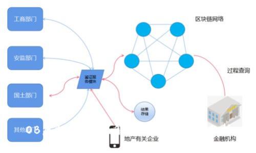 OB虚拟币:全面解析及投资潜力分析