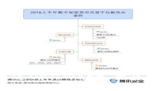 与关键词
深入了解如何通过Uniswap发行虚拟币的完整指南