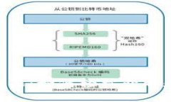 Tokenim空投糖果：如何轻松获取和参与方法详解