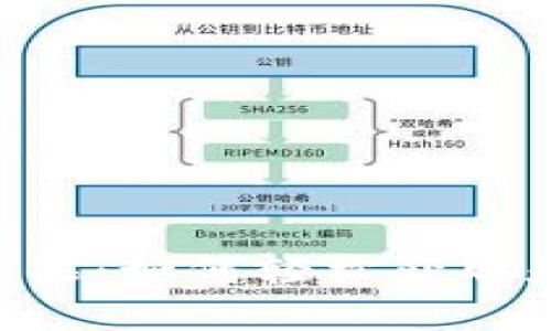 Tokenim空投糖果:如何轻松获取和参与方法详解