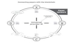 Tokenim：如何将以太坊（ETH）与创新Token化投资结