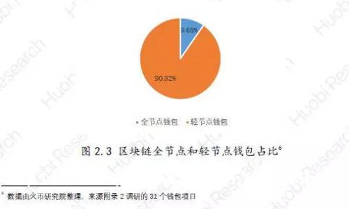 如何在Tokenim中创建波场（Tron）钱包：详细指南