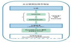 全面解析AVF虚拟币：投资前景、技术支持与市场