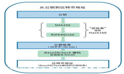 全面解析AVF虚拟币：投资前景、技术支持与市场动态